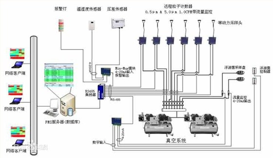 大流量尘埃粒子在线监测系统