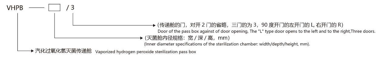 VHPB灭菌传递窗型号说明