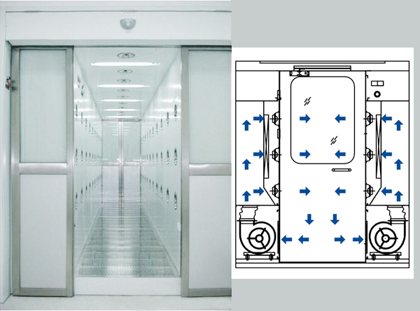 风淋室的工作原理图
