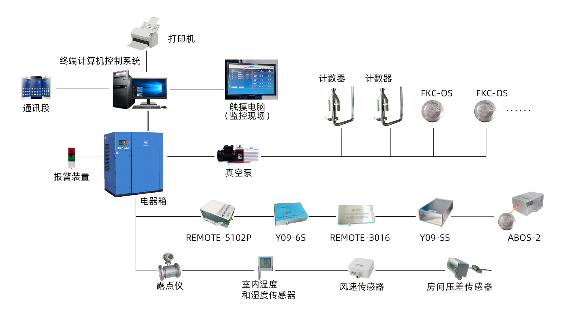 在线粒子监测系统-中文