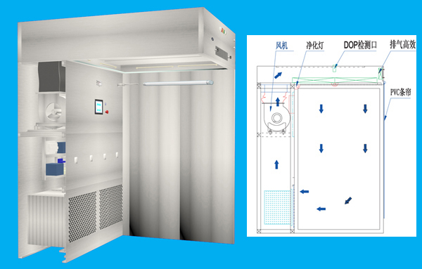 负压称量室基本结构原理图示意图