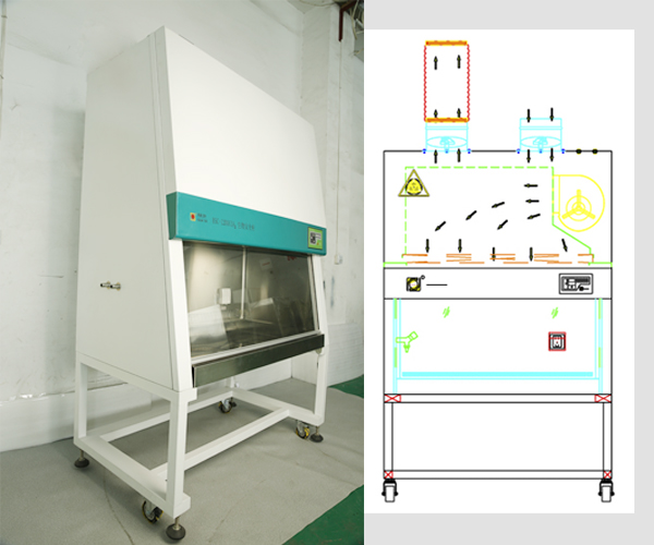 鸿基生物安全柜气流原理