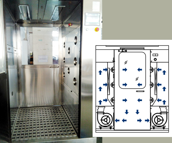 不锈钢制作的鸿基风淋室及其工作原理 不锈钢制作的鸿基风淋室及其工作原理