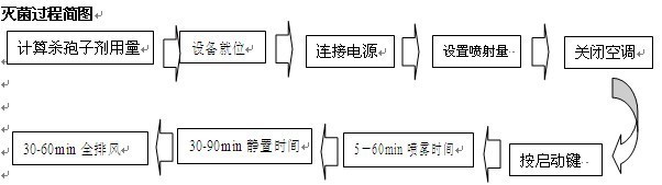 1 1