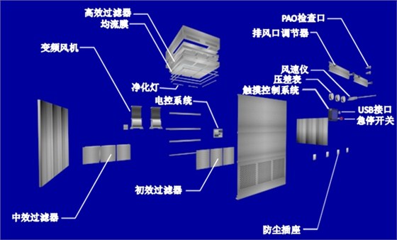 鸿基负压称量室结构示意图