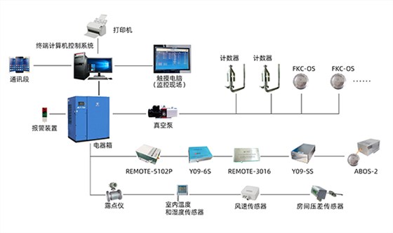 在线监测系统