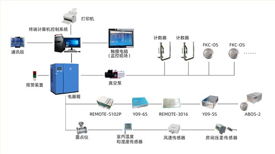 在线粒子监测系统-中文
