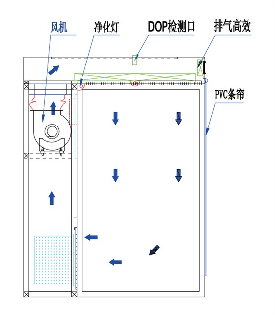 称量室原理图