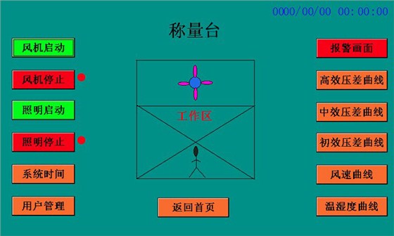 称量室操作界面