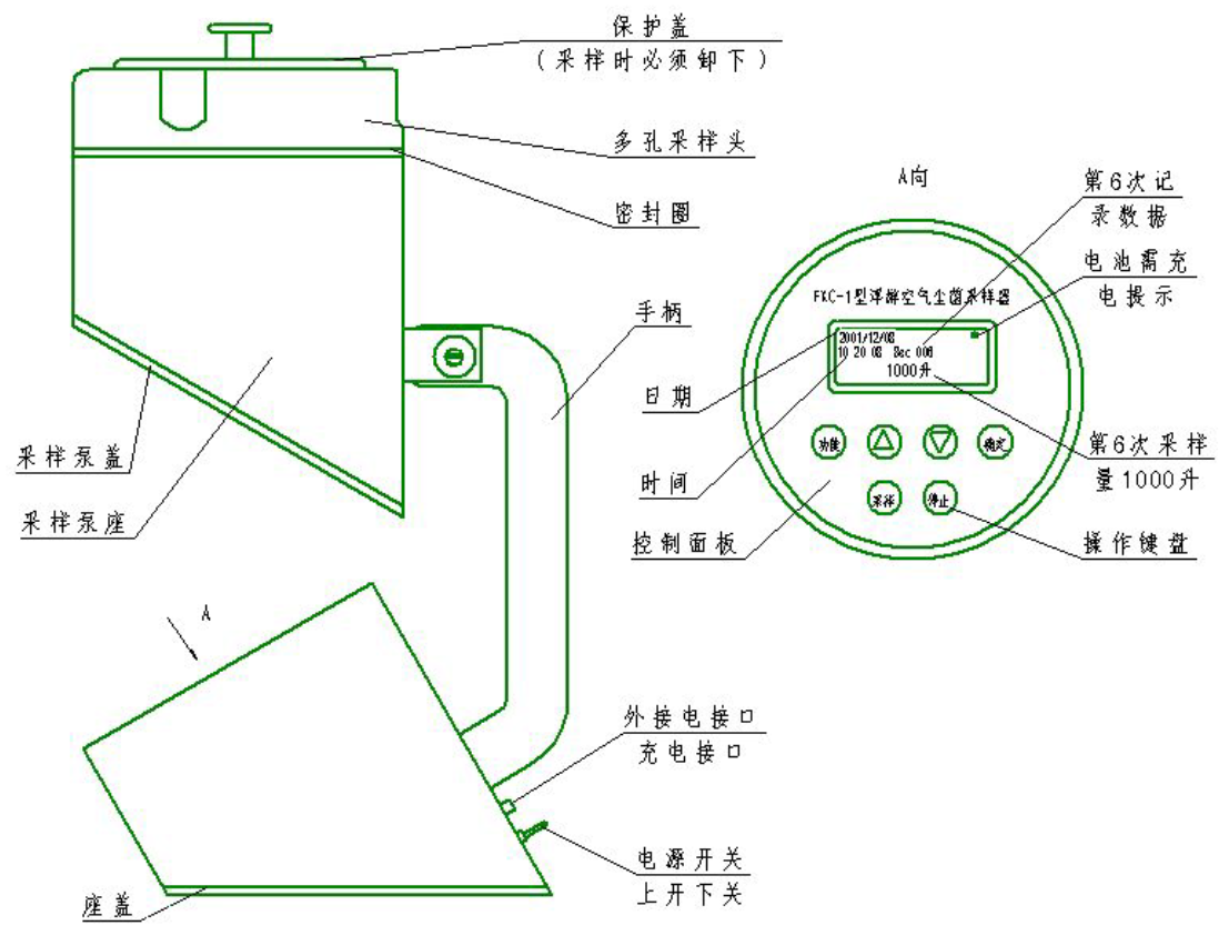 FKC-1明细