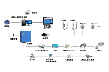 环境检测仪器大流量悬浮粒子在线监测系统
