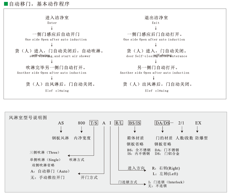 风淋通道工作原理