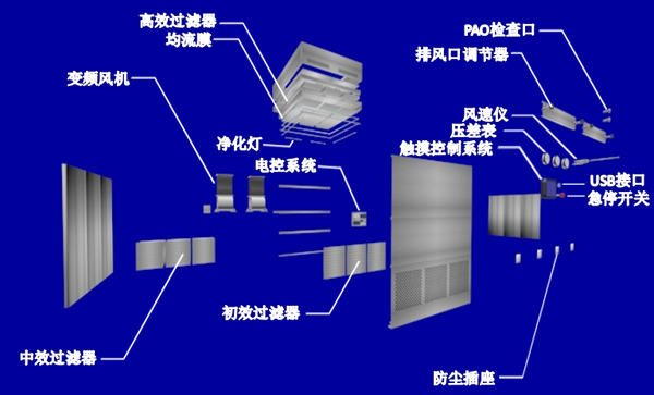 鸿基负压称量罩结构示意图